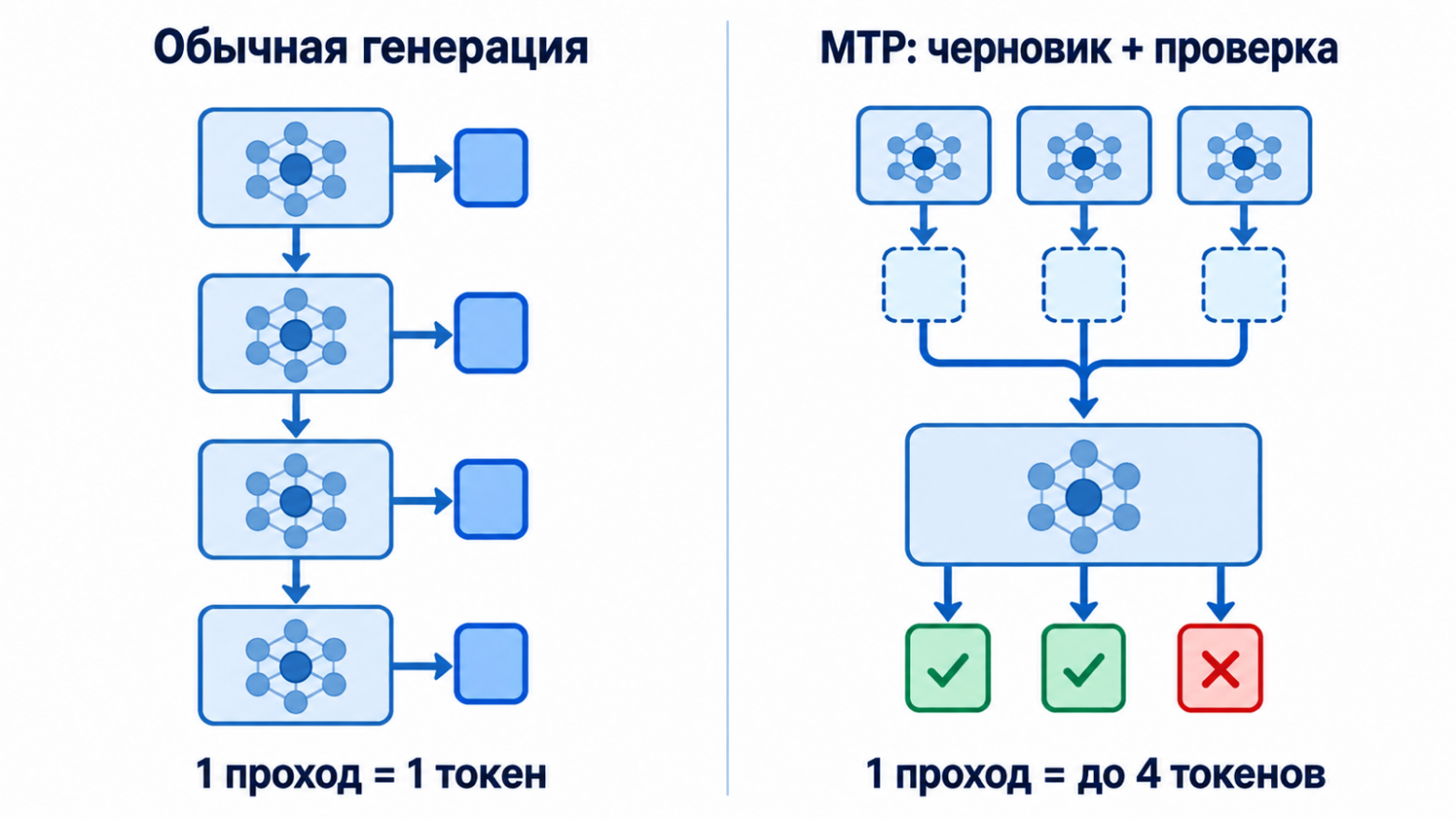 Локальный агент для кода на Mac: MTPLX + pi + Qwen3.8–27B. Что реально ускоряет, а что нет - 2